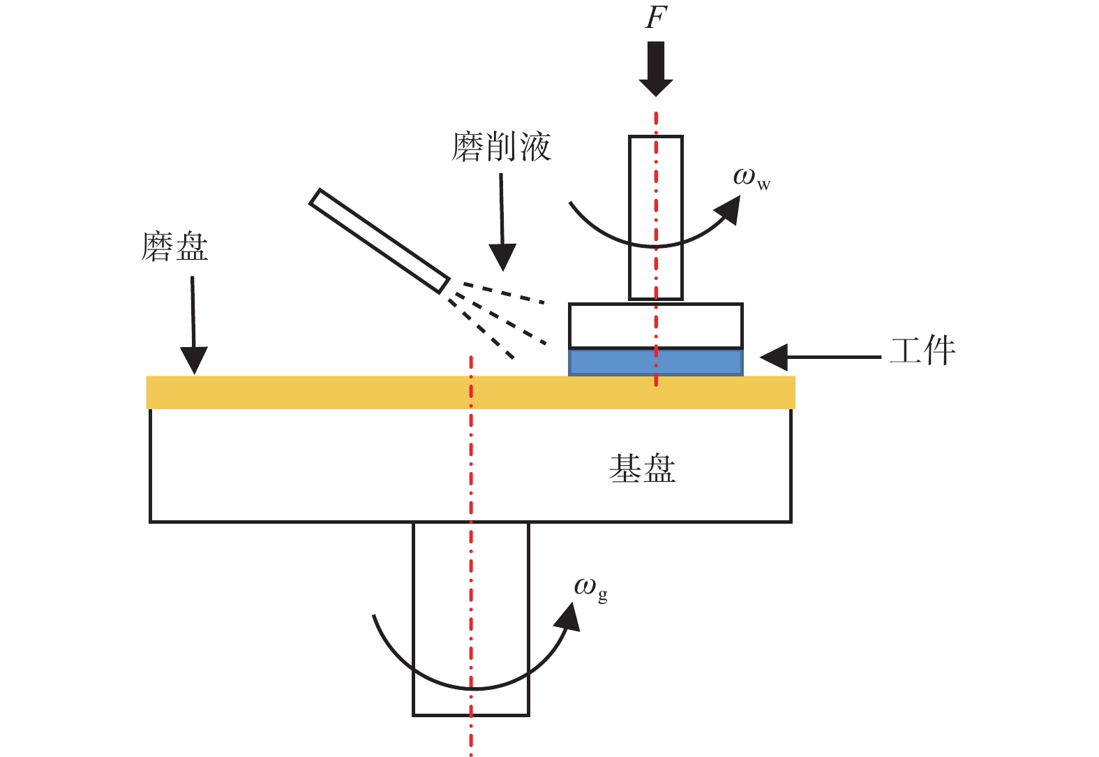 什么是平面磨削和往复磨削？-技术文章-北京创诚致佳科技有限公司